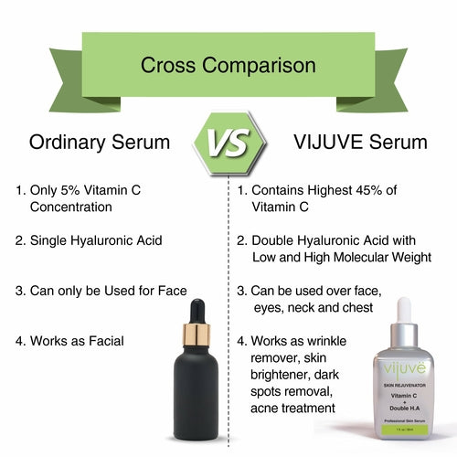Vijuve Vitamin C Face Serum with Double Hyaluronic Acid and Collagen