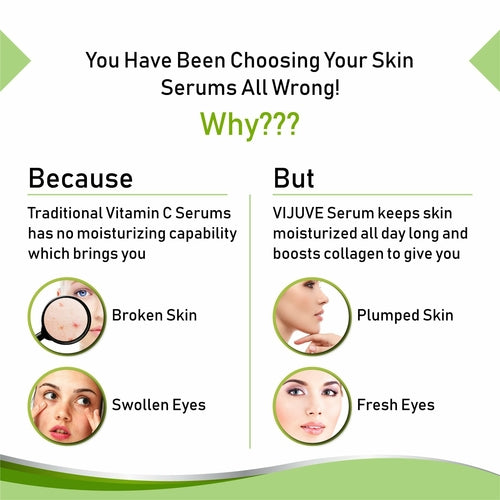 Vijuve Vitamin C Face Serum with Double Hyaluronic Acid and Collagen